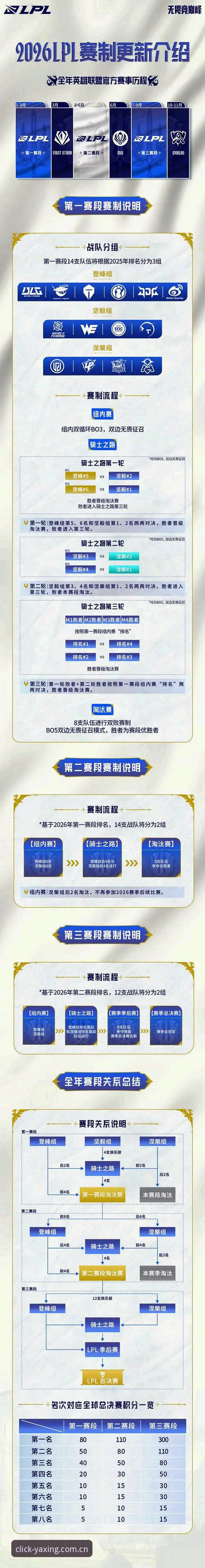 亚星体育平台深度评测：每一次点击背后的电竞数据真相，以及2026赛程表解读